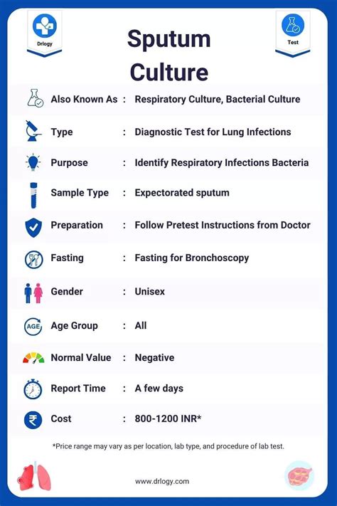 Sputum Culture: Purpose, Procedure, and Results Interpretation.